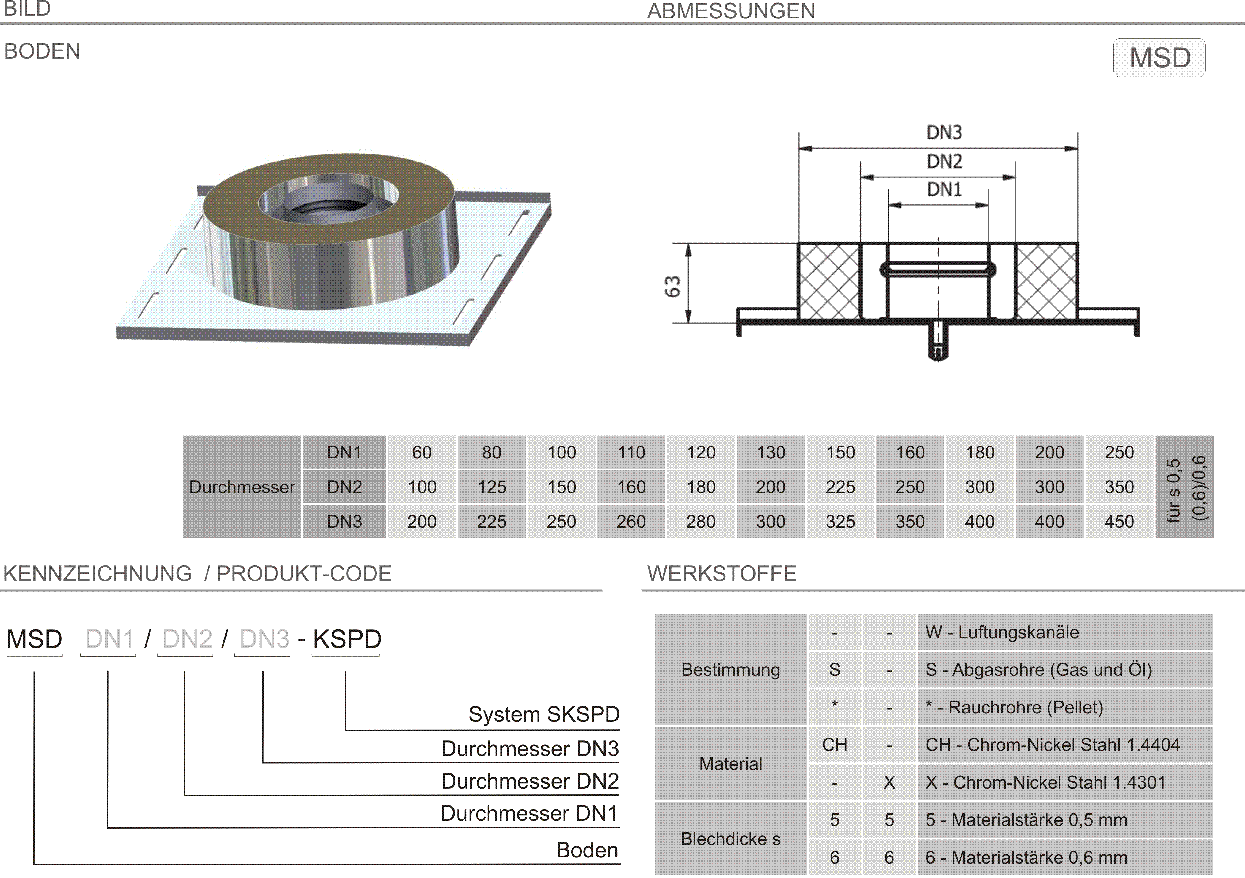 Produkt Beschreibung SKSPD-MSD